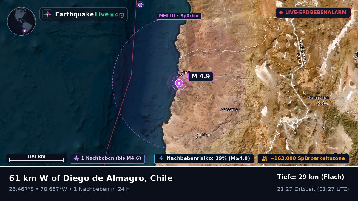 Atacama, Chile