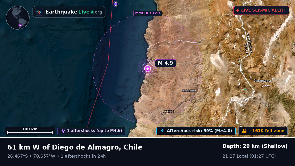Atacama, Chile