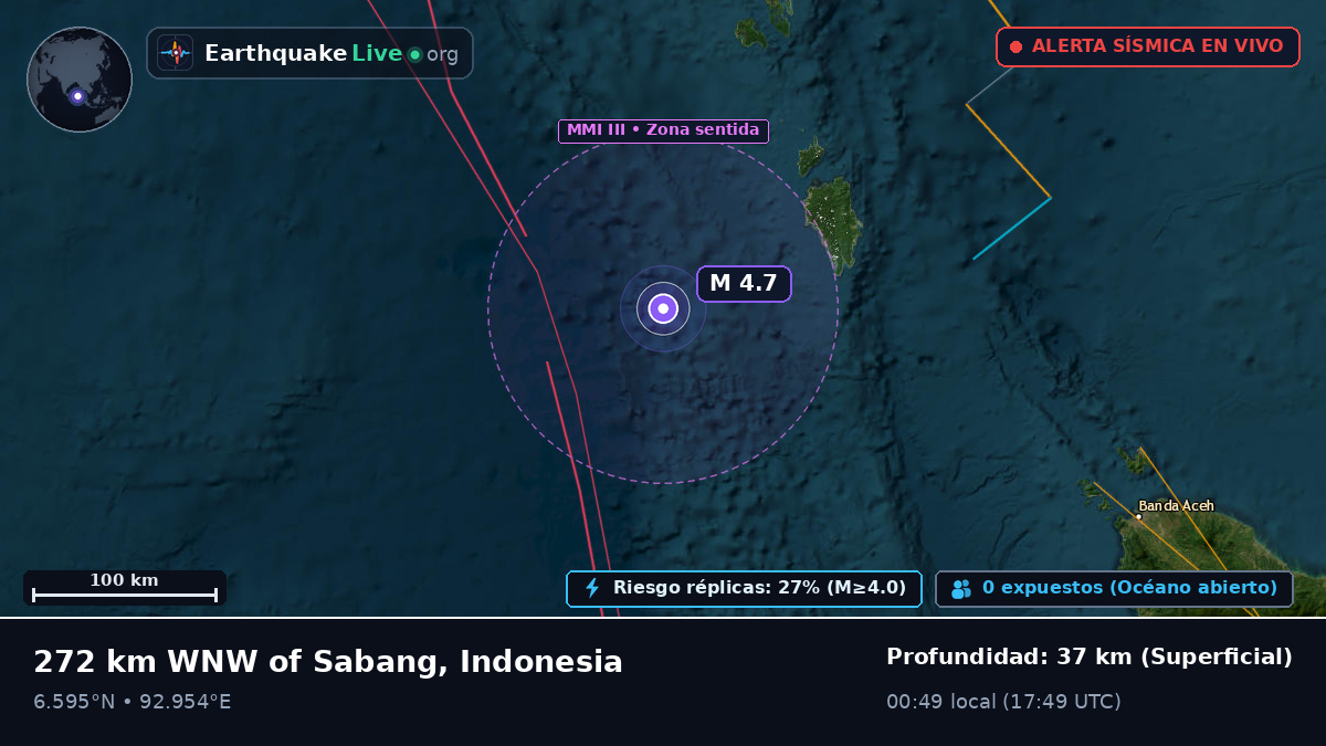 Océano Índico (Indonesia)