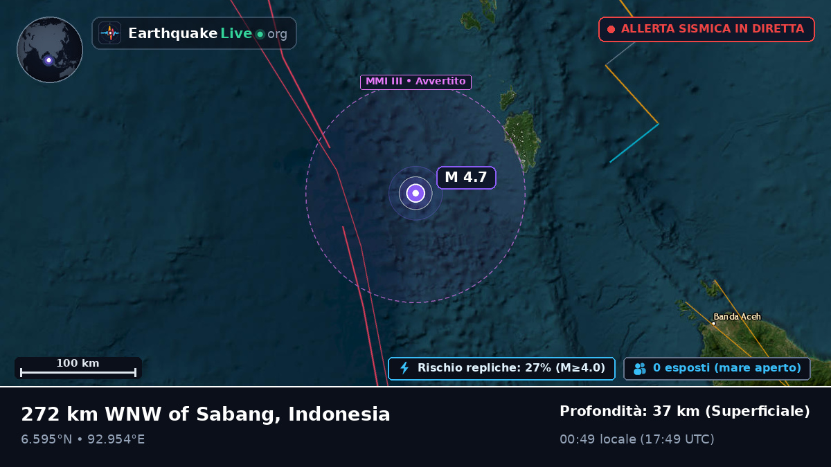 Oceano Indiano (Indonesia)