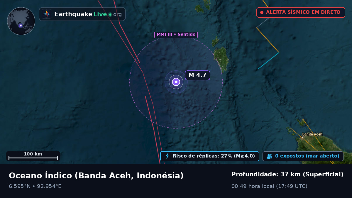 Oceano Índico (Indonésia)