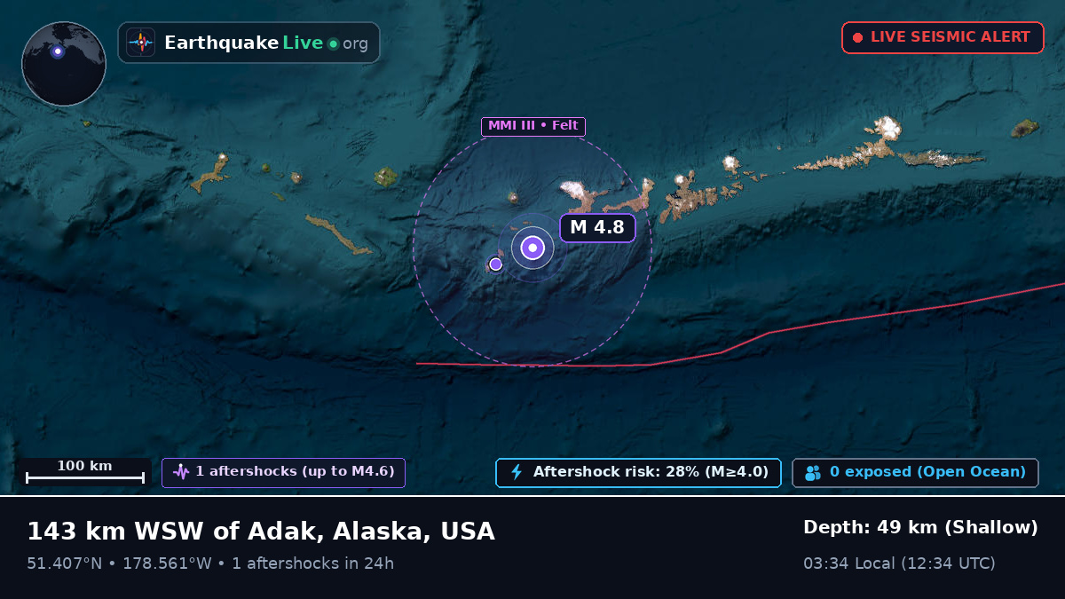 Aleutian Islands (USA)
