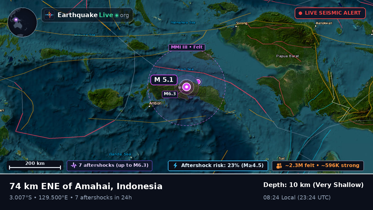 Maluku, Indonesia