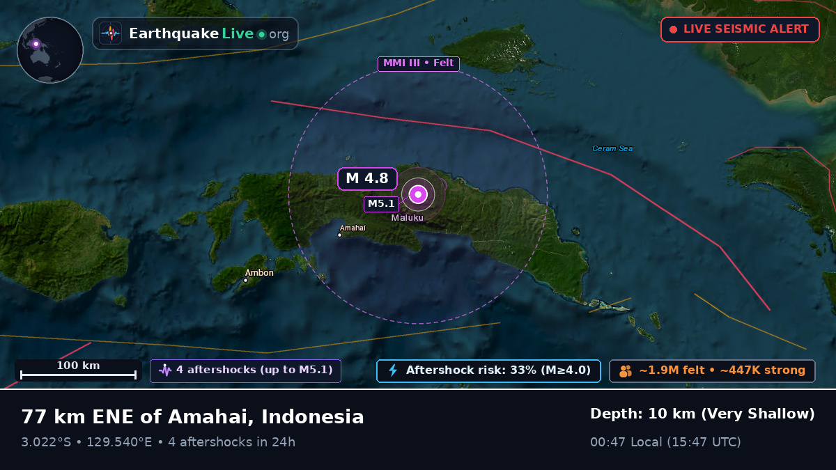 Maluku, Indonesia