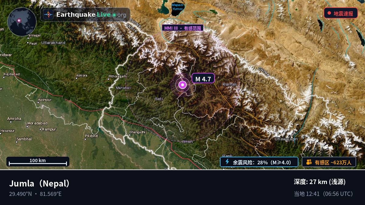 Karnali, Nepal