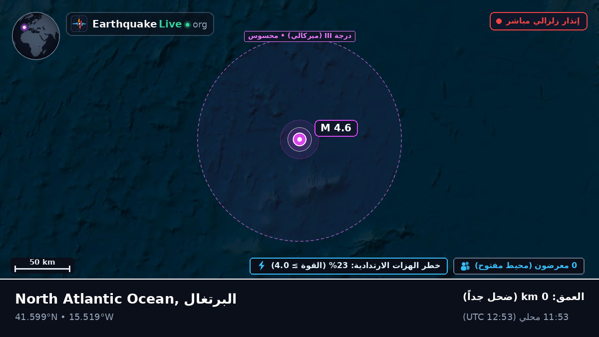 شمال المحيط الأطلسي (البرتغال)