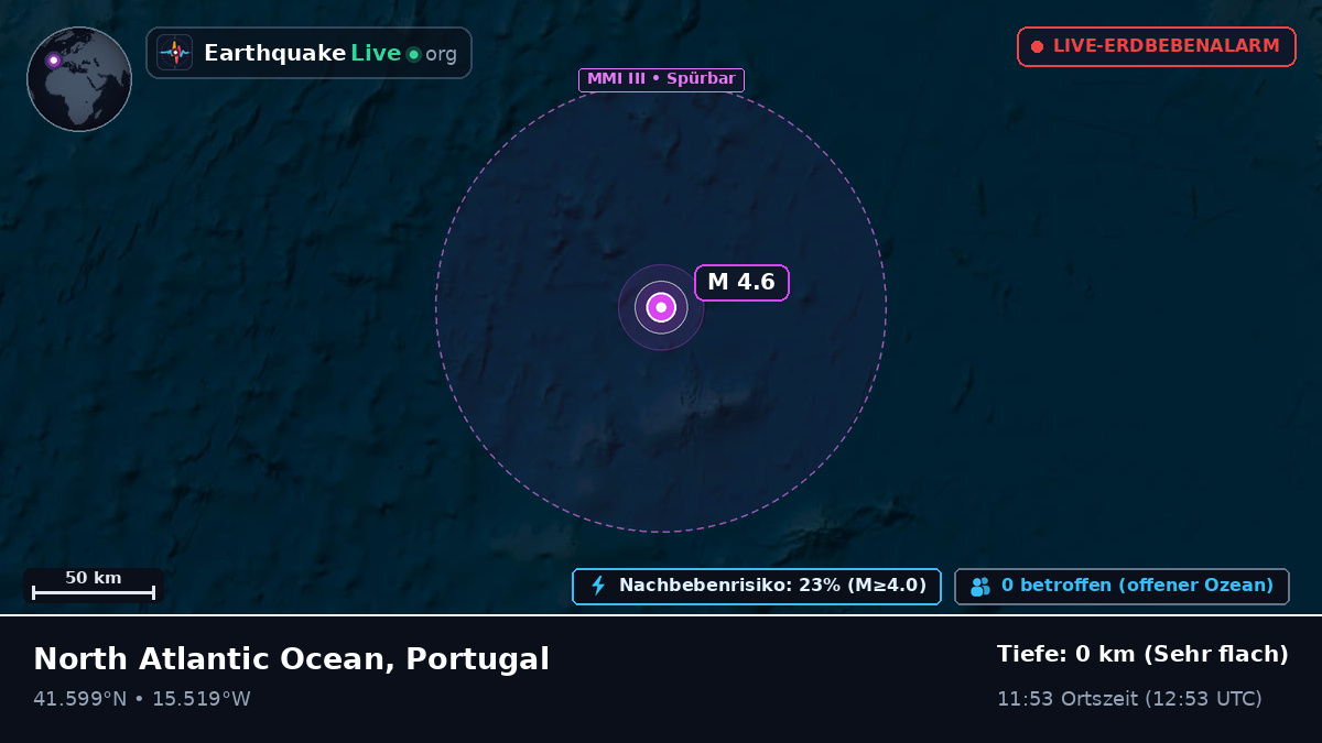 Nordatlantik (Portugal)