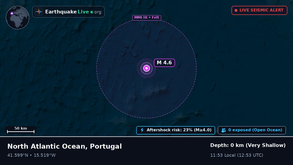North Atlantic Ocean (Portugal)