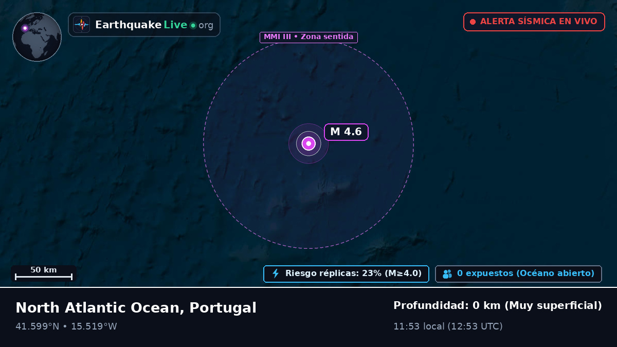 Océano Atlántico Norte (Portugal)