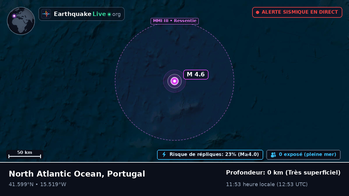 Océan Atlantique Nord (Portugal)