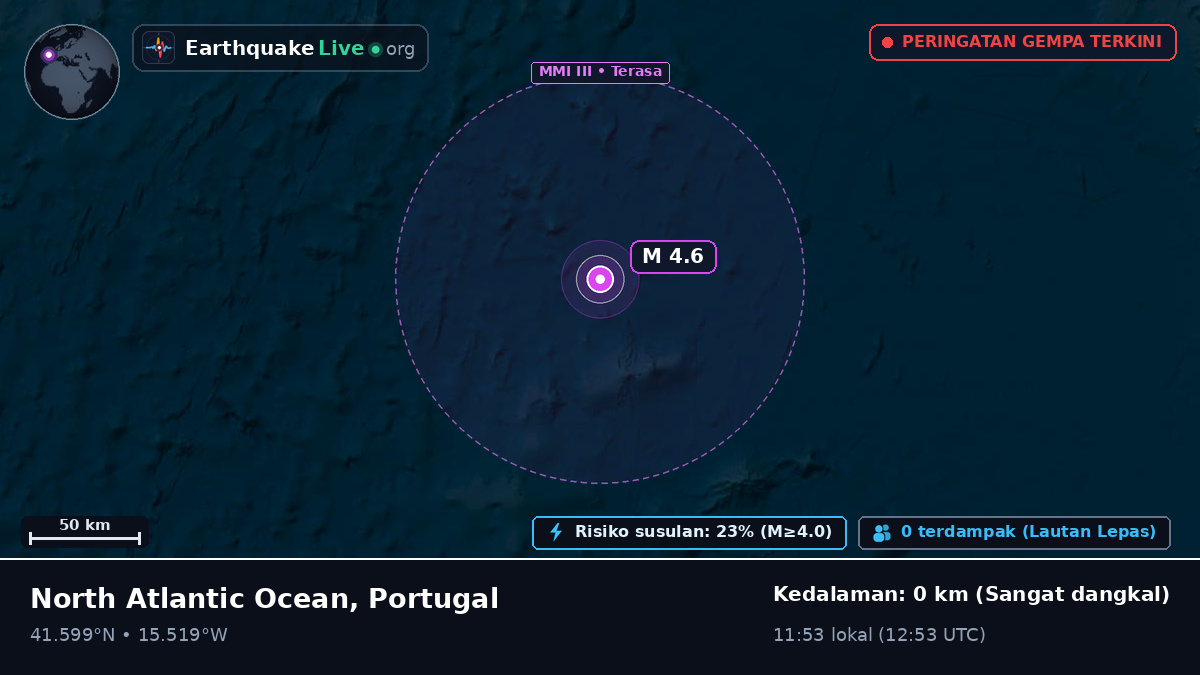 Samudra Atlantik Utara (Portugal)