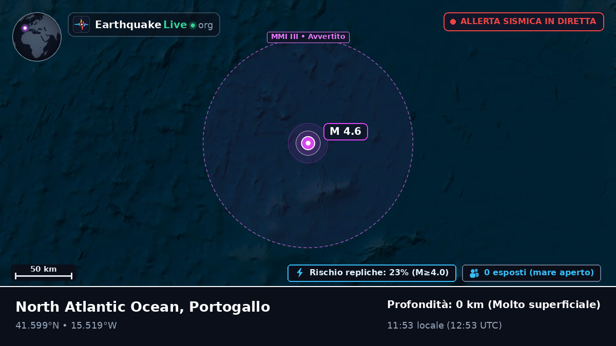 Oceano Atlantico settentrionale (Portogallo)