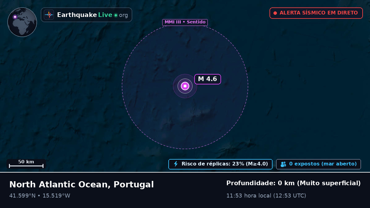 Oceano Atlântico Norte (Portugal)