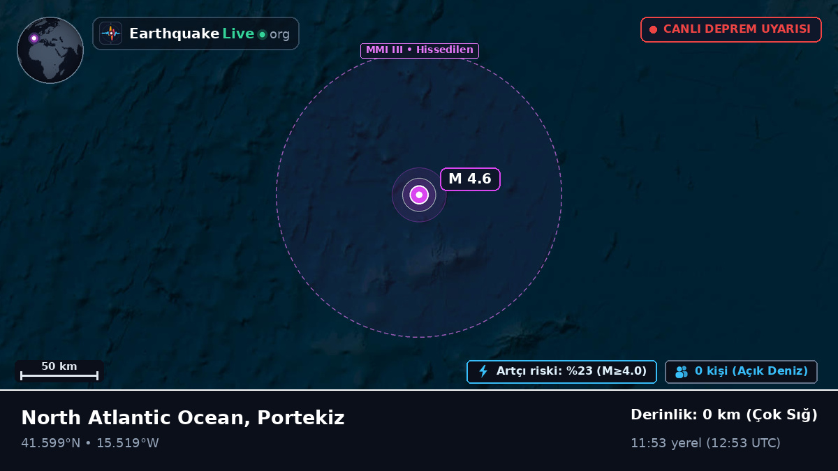 Kuzey Atlantik Okyanusu (Portekiz)