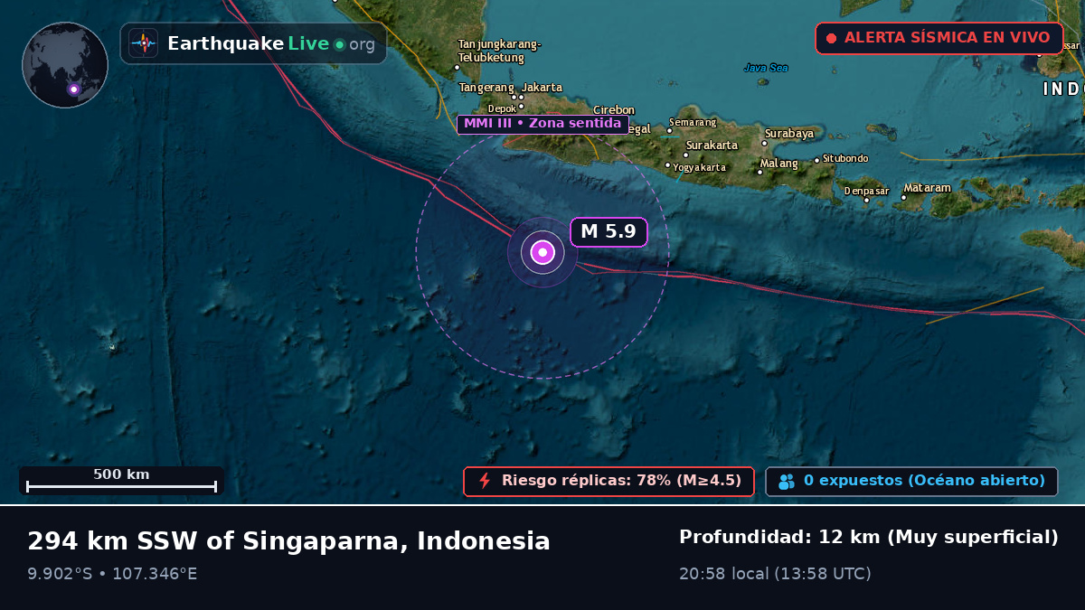 Océano Índico (Indonesia)