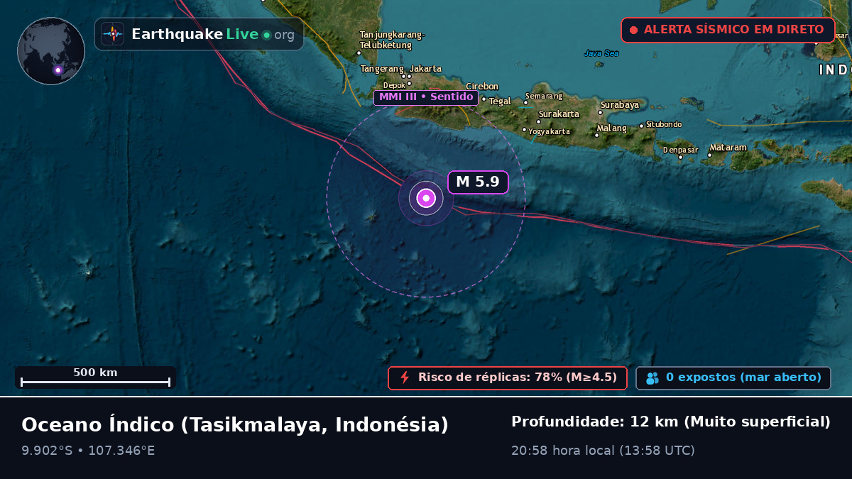 Oceano Índico (Indonésia)