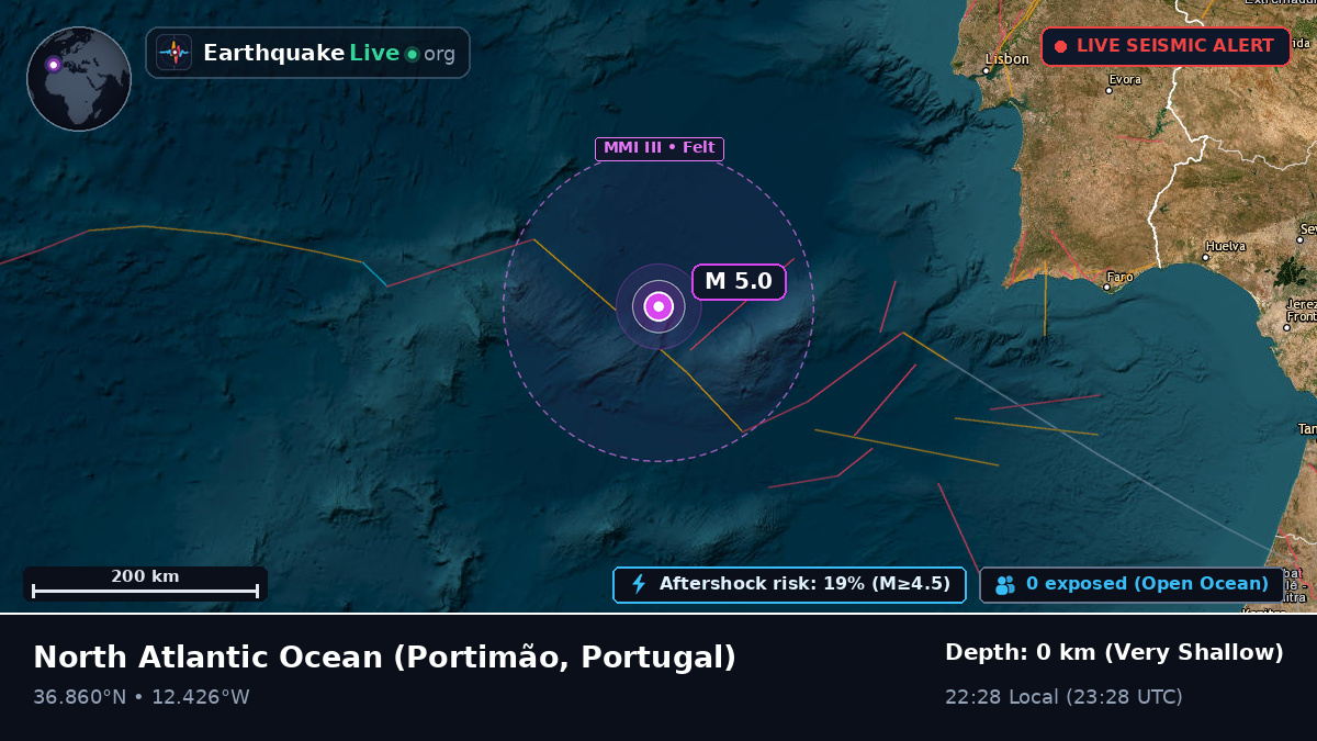 North Atlantic Ocean (Portugal)