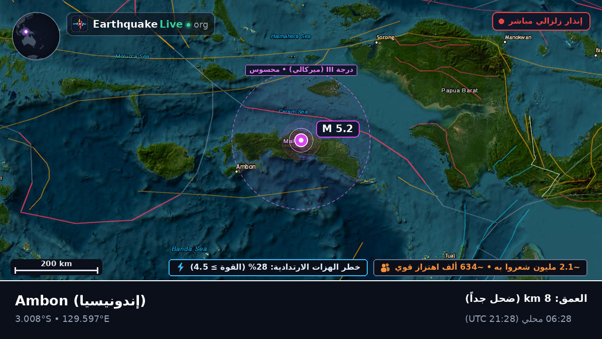 Maluku, إندونيسيا