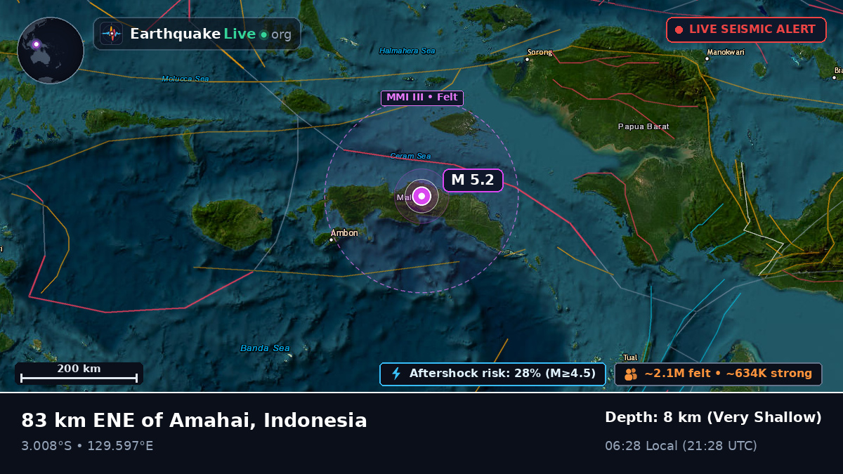 Maluku, Indonesia