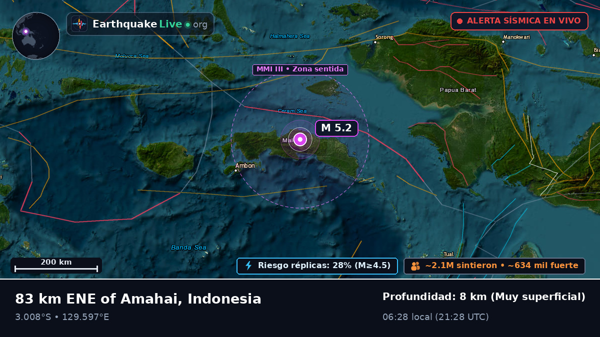 Maluku, Indonesia