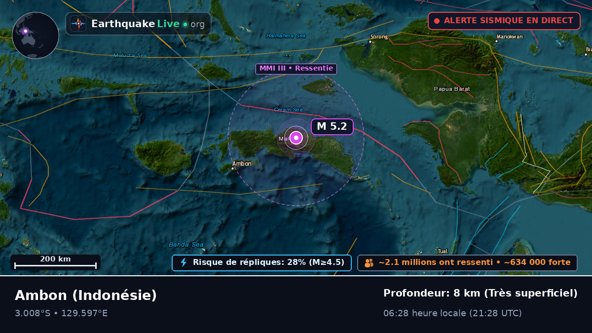 Maluku, Indonésie