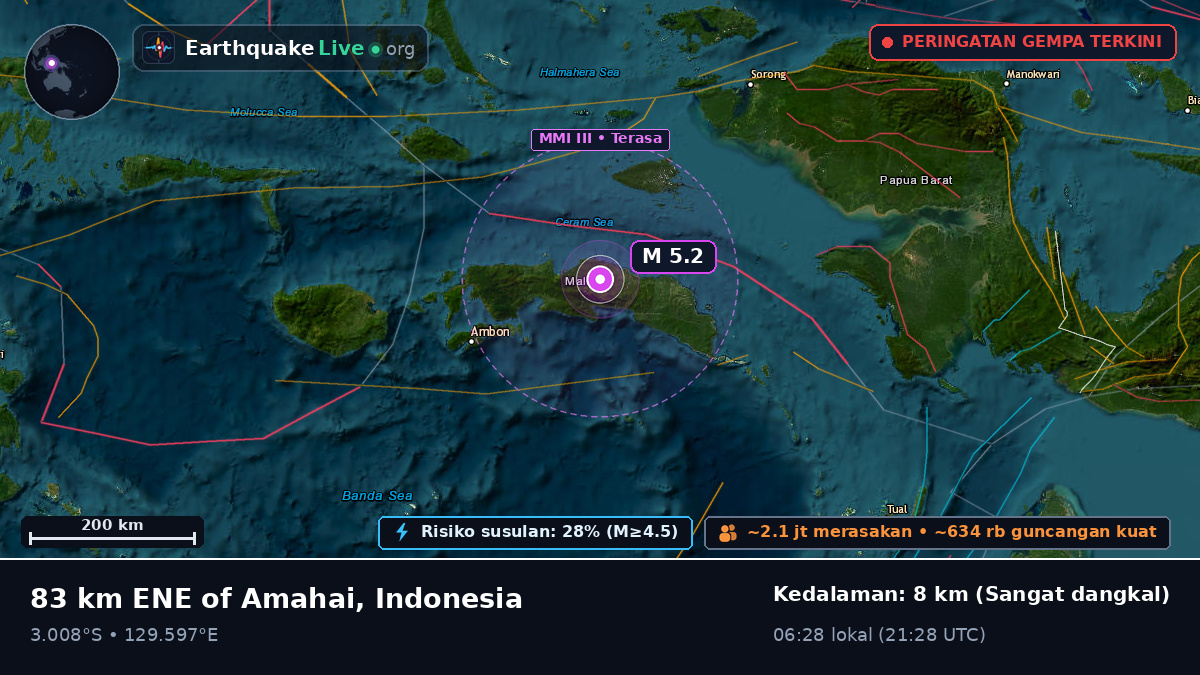 Maluku, Indonesia