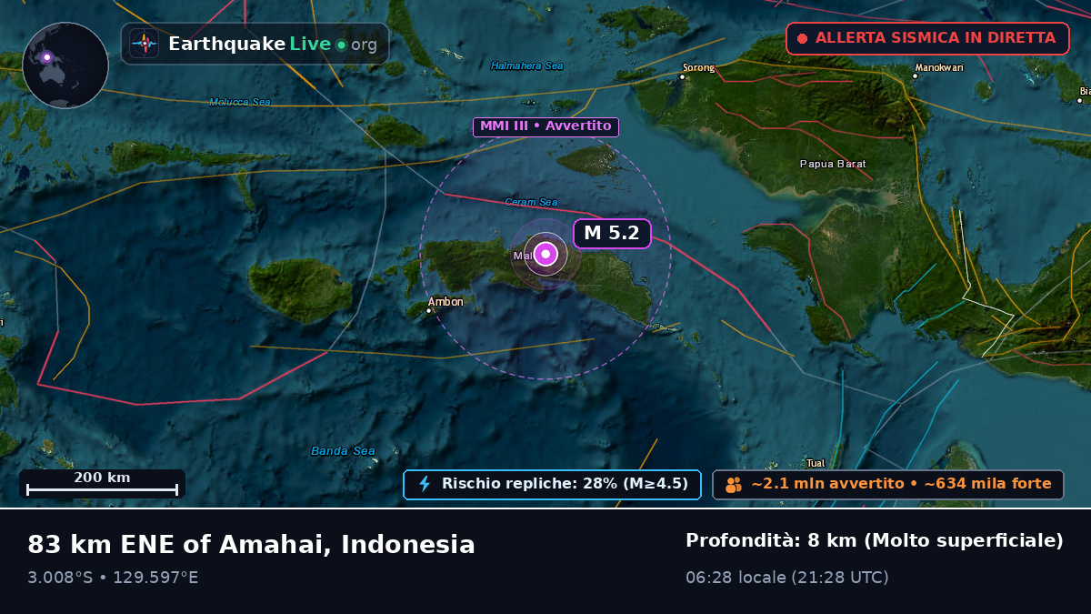 Maluku, Indonesia