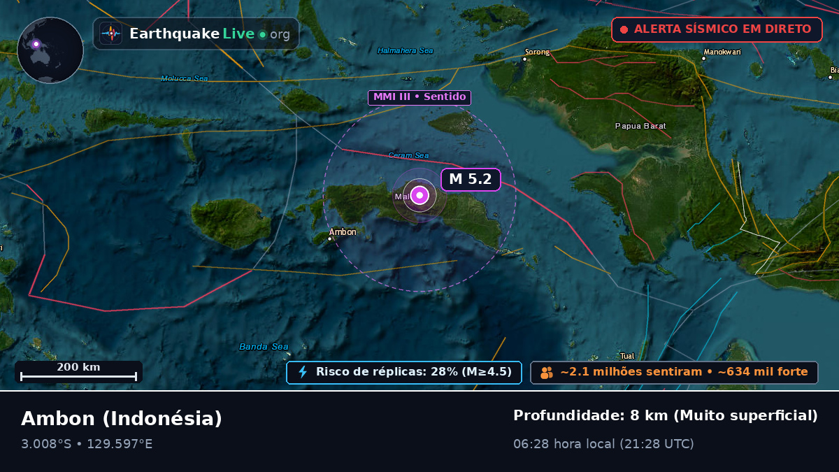 Maluku, Indonésia