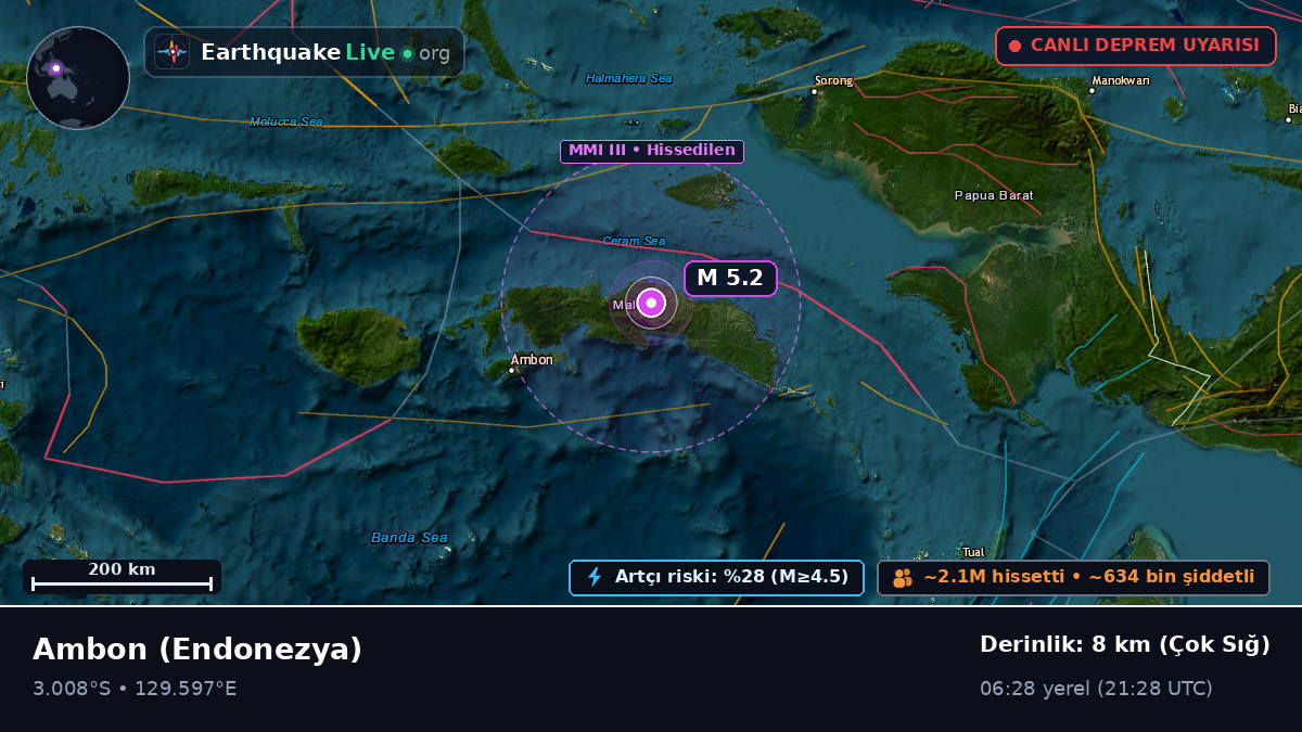 Maluku, Endonezya