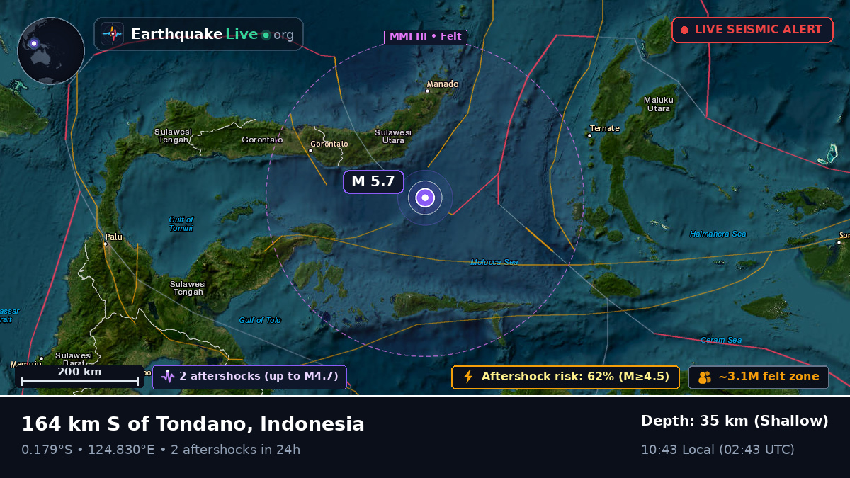Molucca Sea (Indonesia)