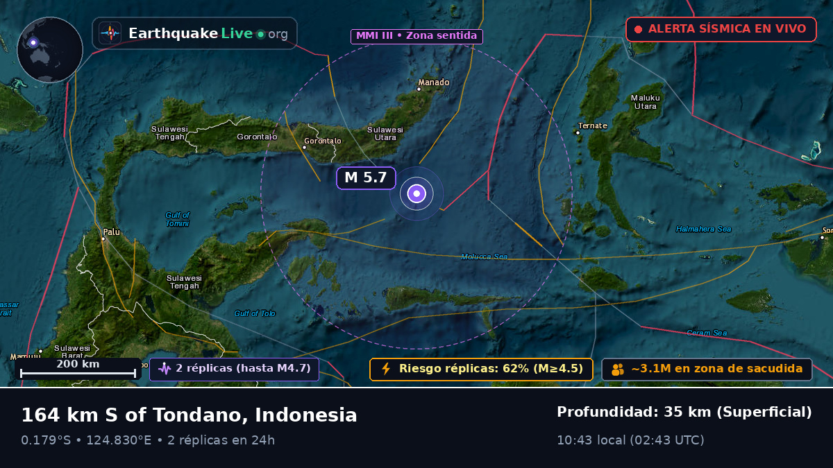 Mar de Molucas (Indonesia)