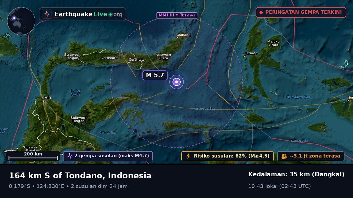 Laut Maluku (Indonesia)