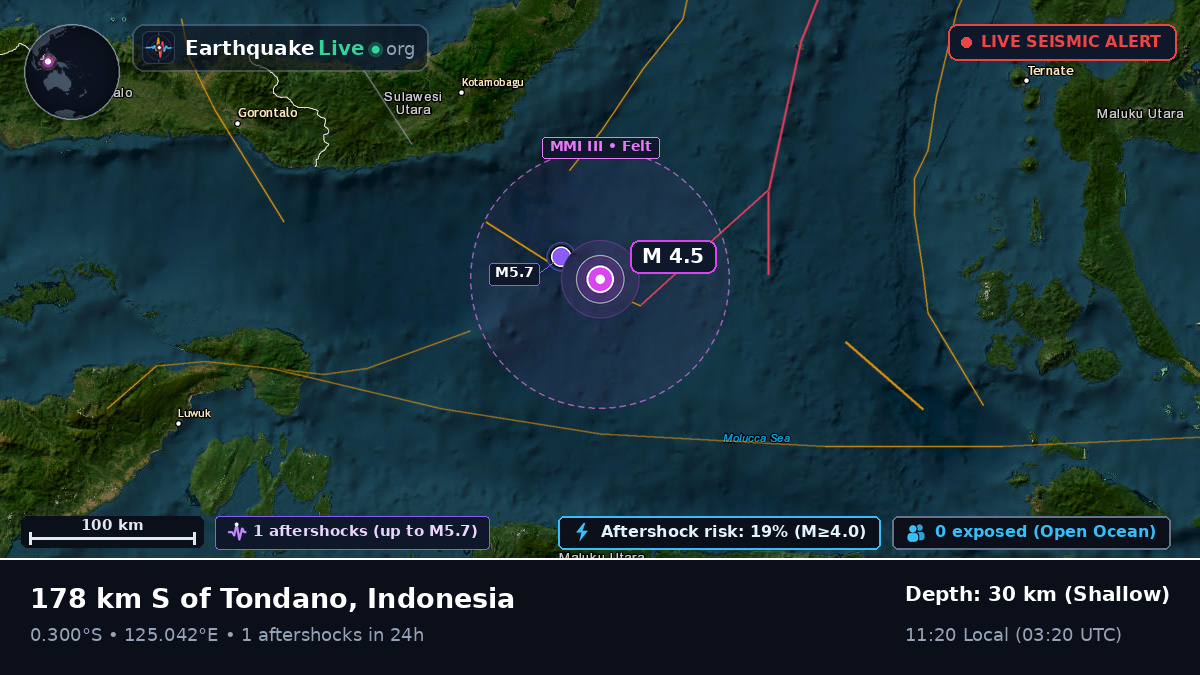 Molucca Sea (Indonesia)