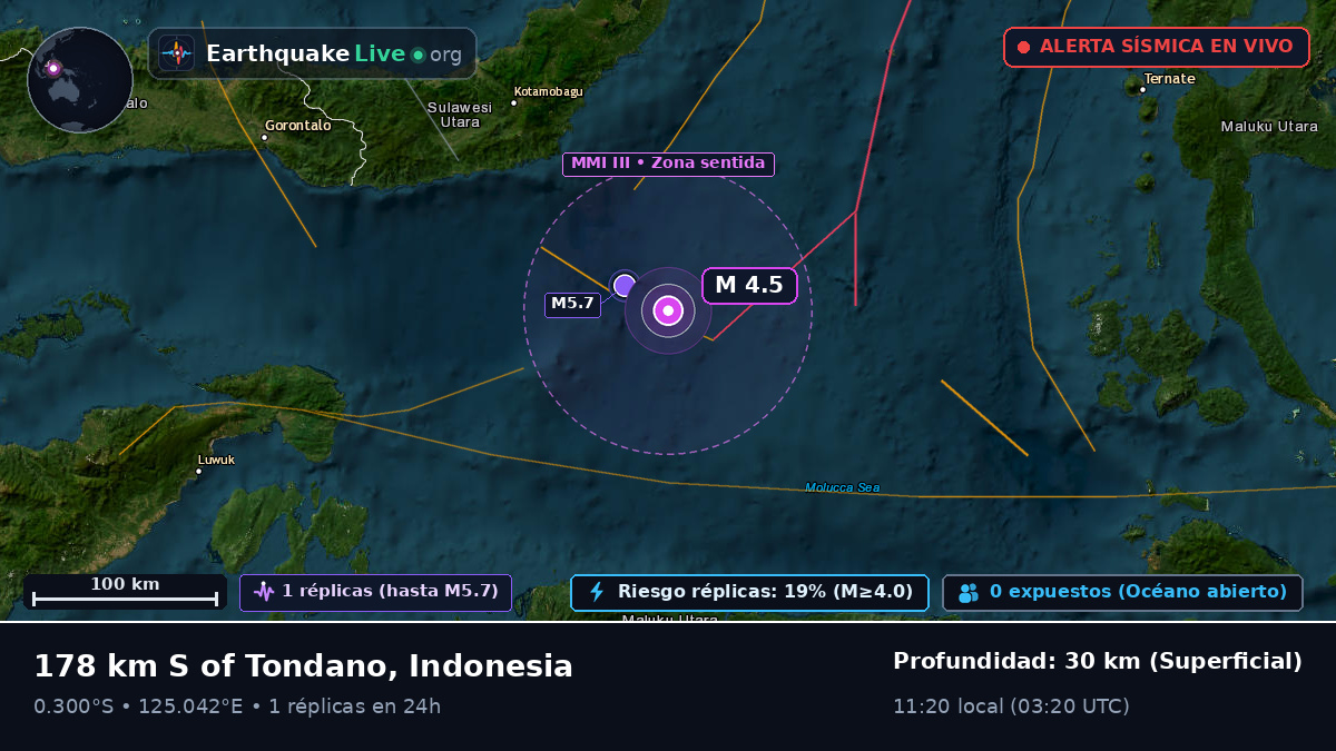 Mar de Molucas (Indonesia)