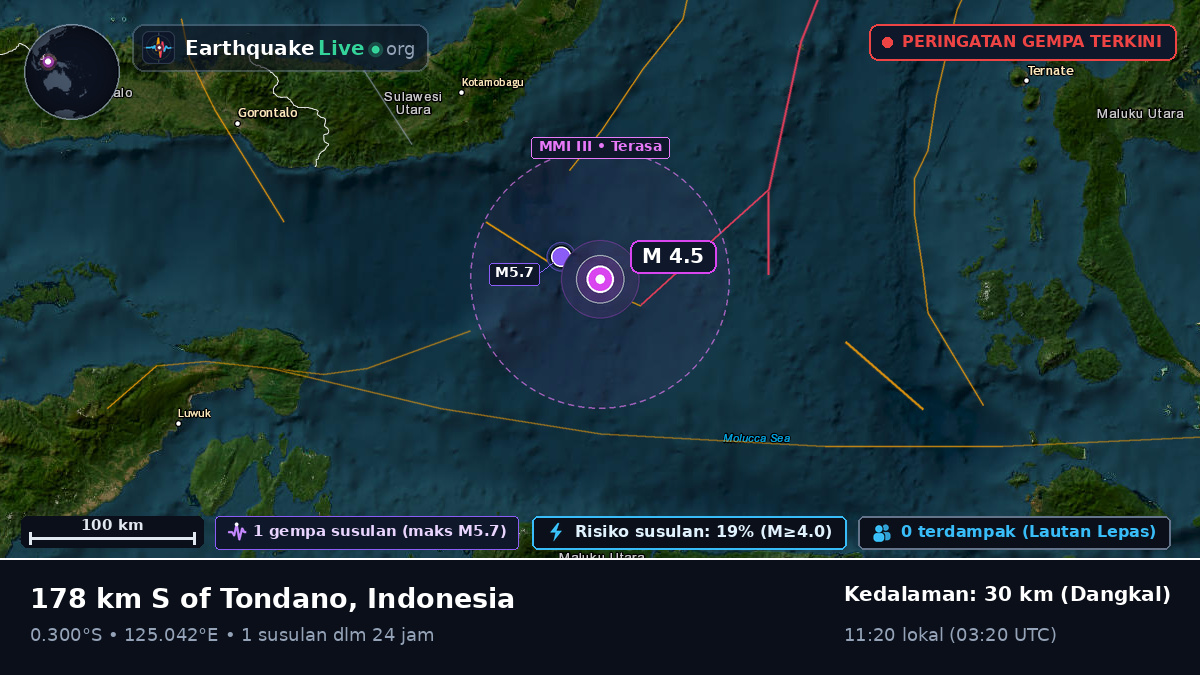 Laut Maluku (Indonesia)