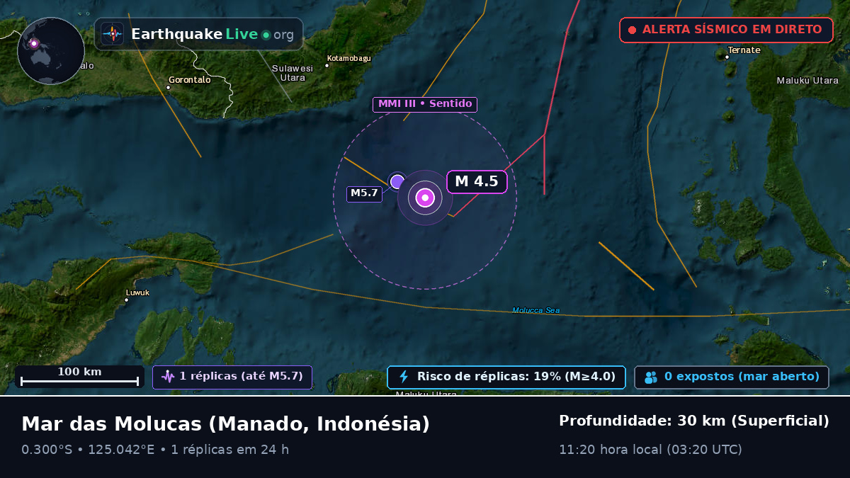 Mar das Molucas (Indonésia)
