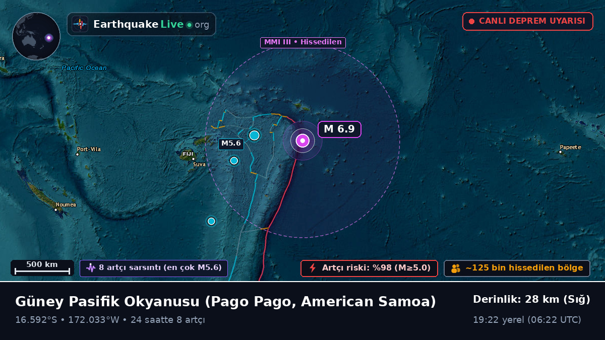 Güney Pasifik Okyanusu (American Samoa)