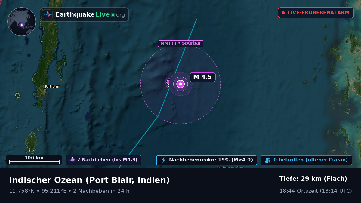 Indischer Ozean (Indien)