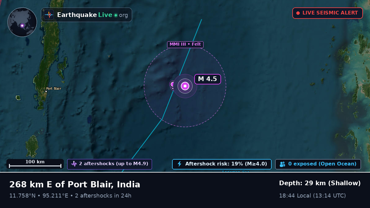 Indian Ocean (India)