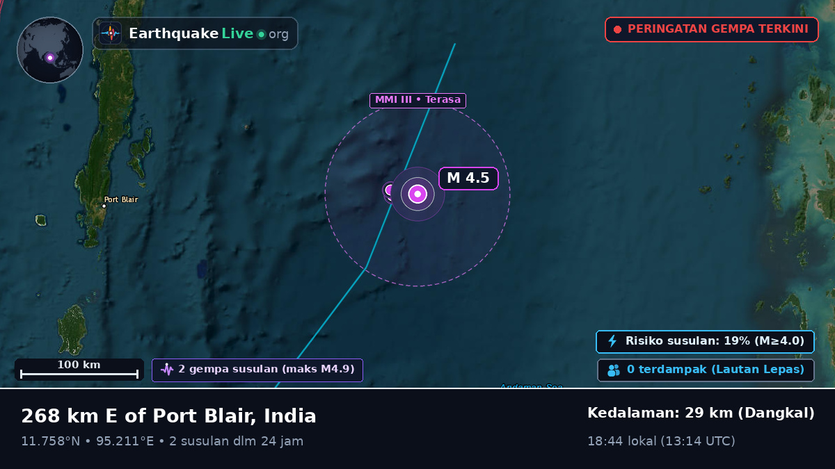 Samudra Hindia (India)