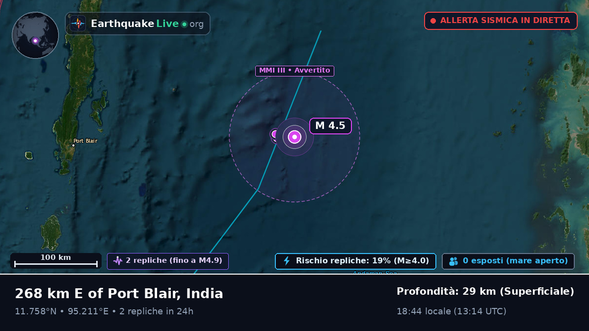 Oceano Indiano (India)