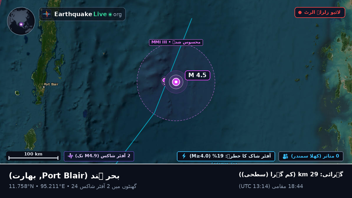 بحر ہند (بھارت)