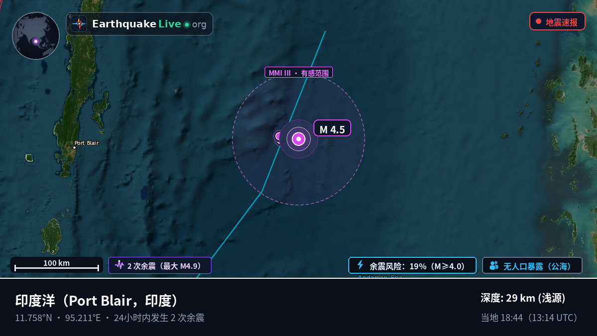印度洋 (印度)