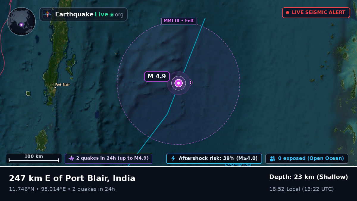 Off the coast of Port Blair, India