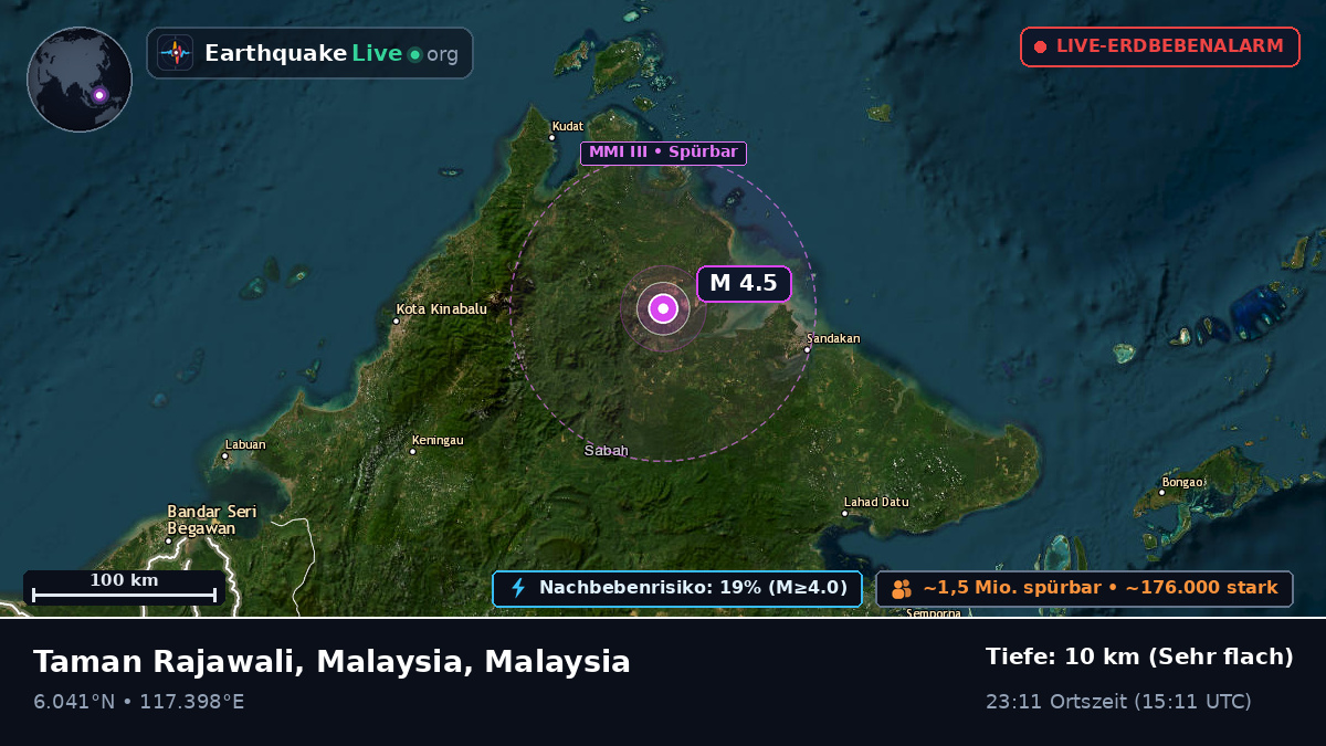 Sabah, Malaysia