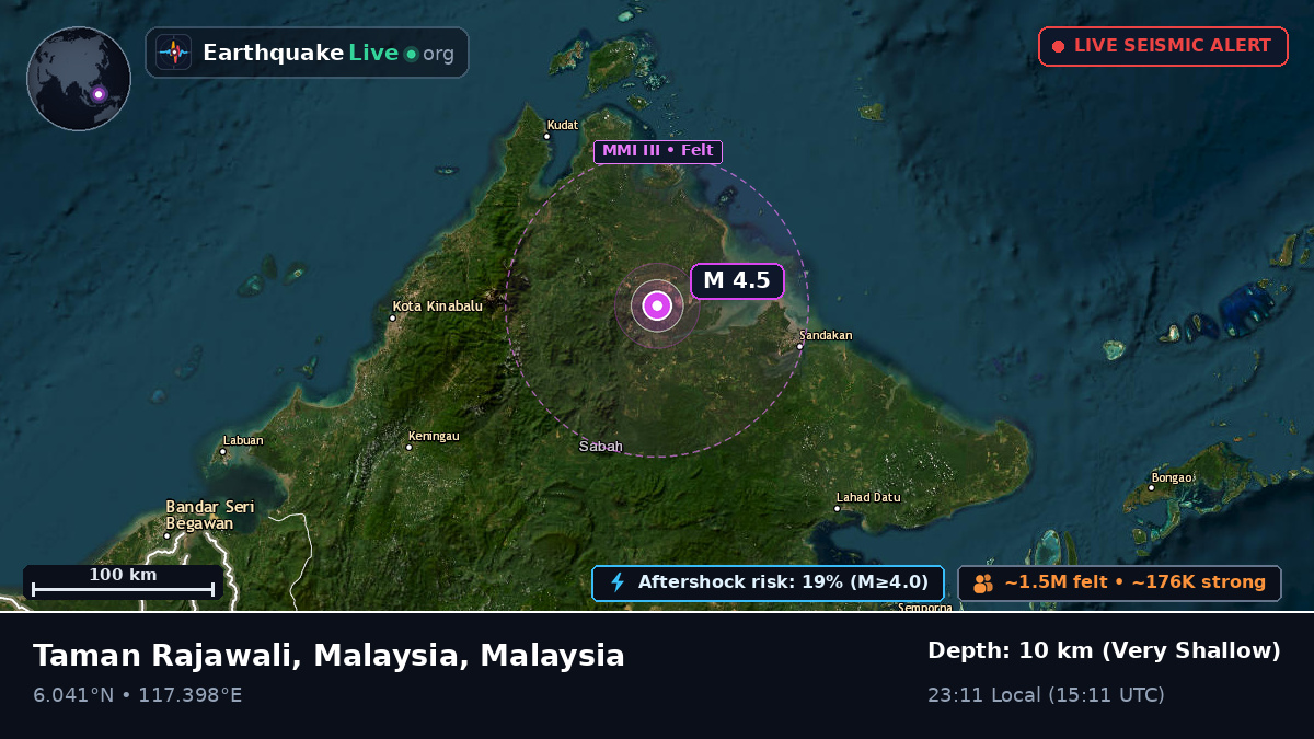 Sabah, Malaysia