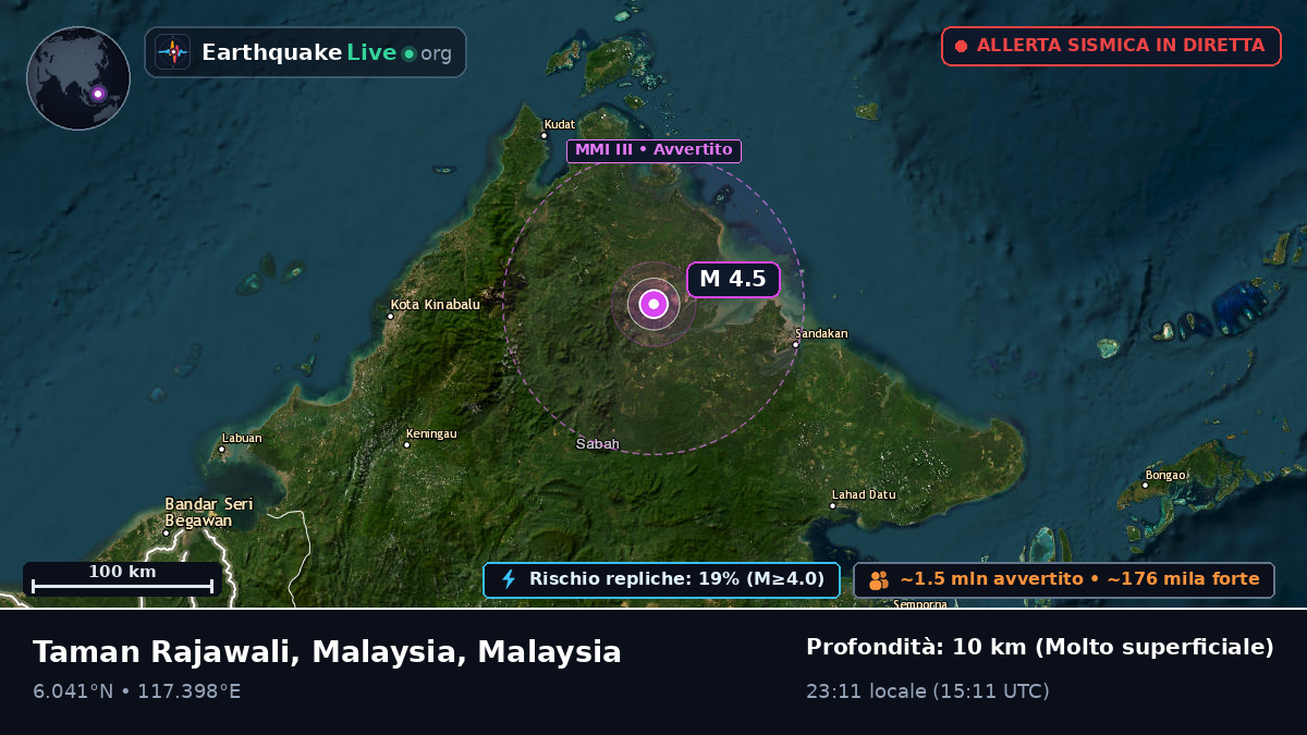 Sabah, Malaysia
