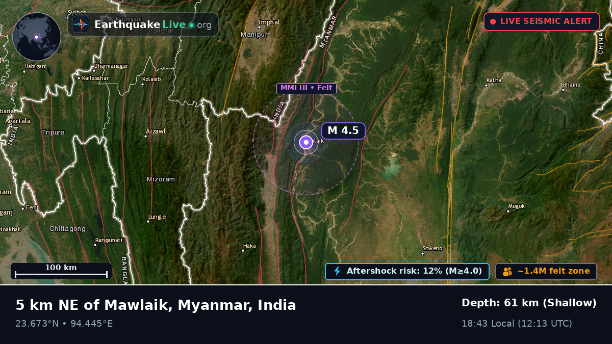 Manipur, India