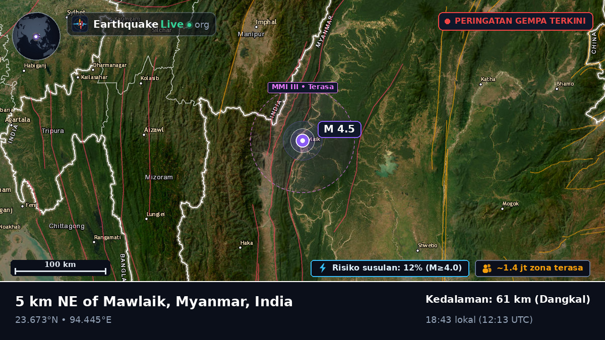 Manipur, India