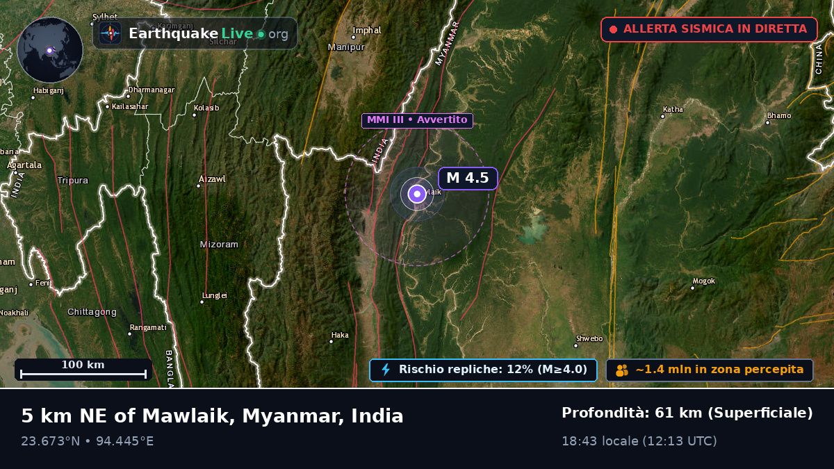 Manipur, India